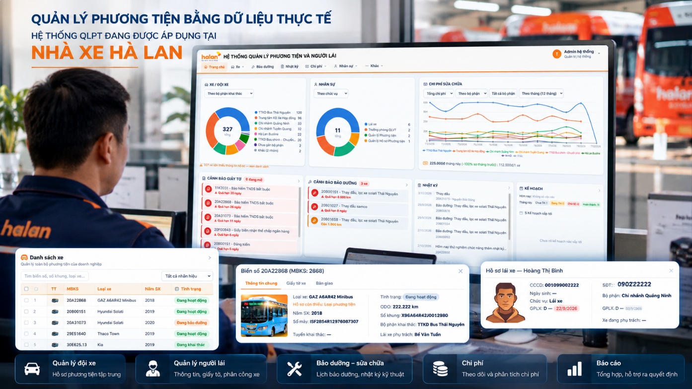 Giao diện minh họa hệ thống PMQLPT với danh sách xe, cảnh báo bảo dưỡng, chi phí sửa chữa và hồ sơ phương tiện