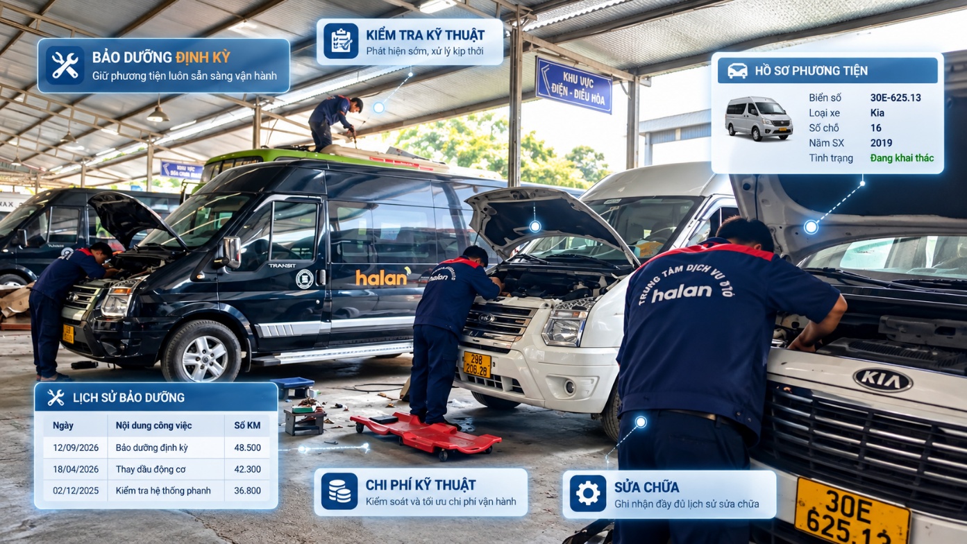 Kỹ thuật viên bảo dưỡng, sửa chữa xe tại xưởng của Hà Lan, kèm các thẻ minh họa hồ sơ phương tiện, lịch sử bảo dưỡng và chi phí kỹ thuật